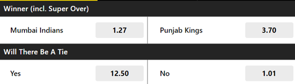 Cricket betting rates for MI vs PBKS